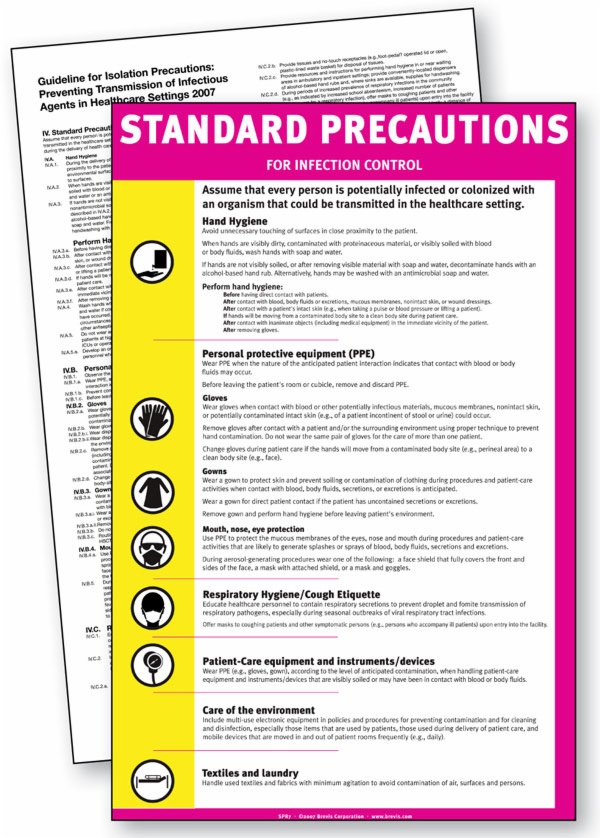 standard precautions pictures