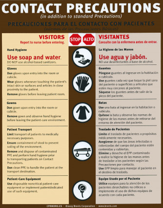 Contact Precautions for MDRO in English & Spanish with Lamination