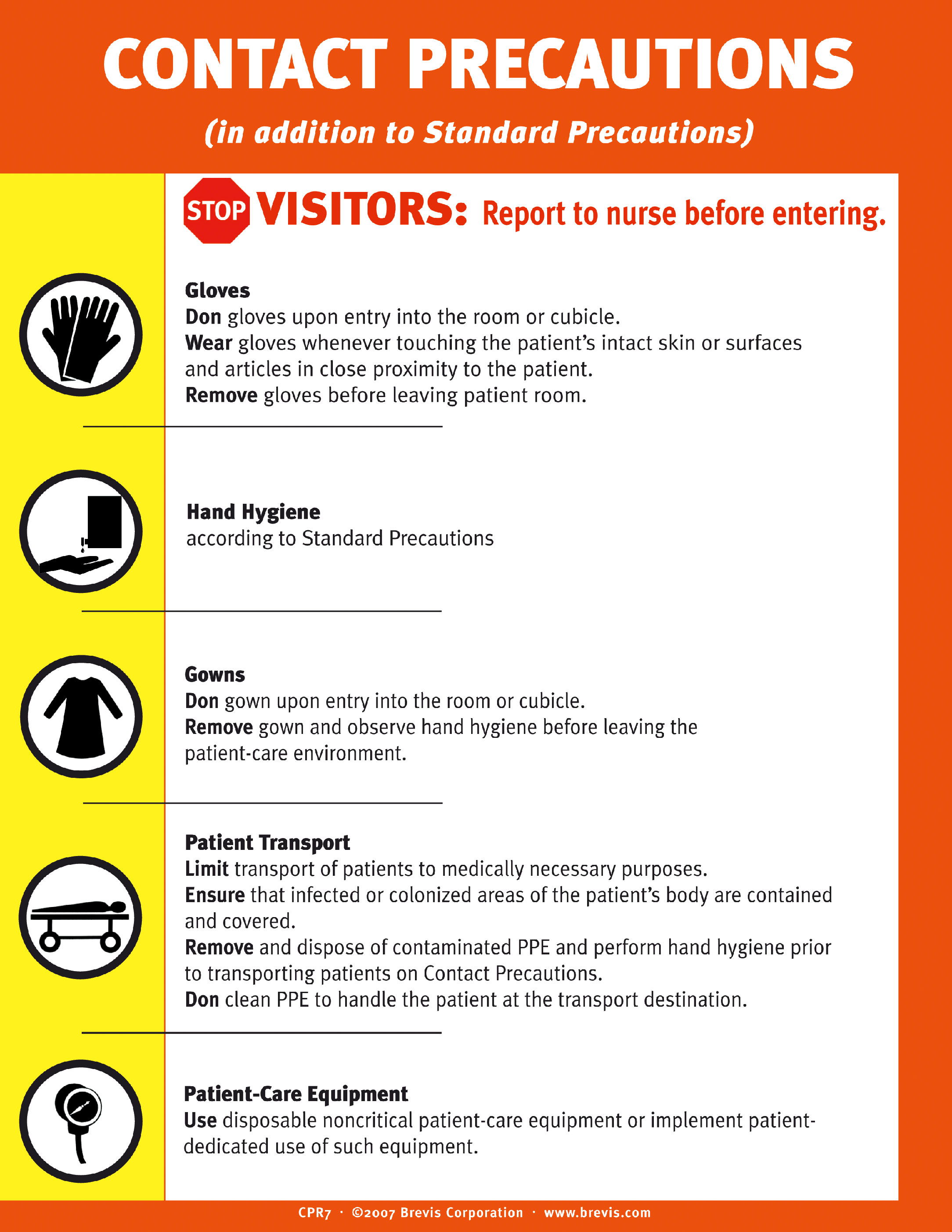 Contact Precautions Poster